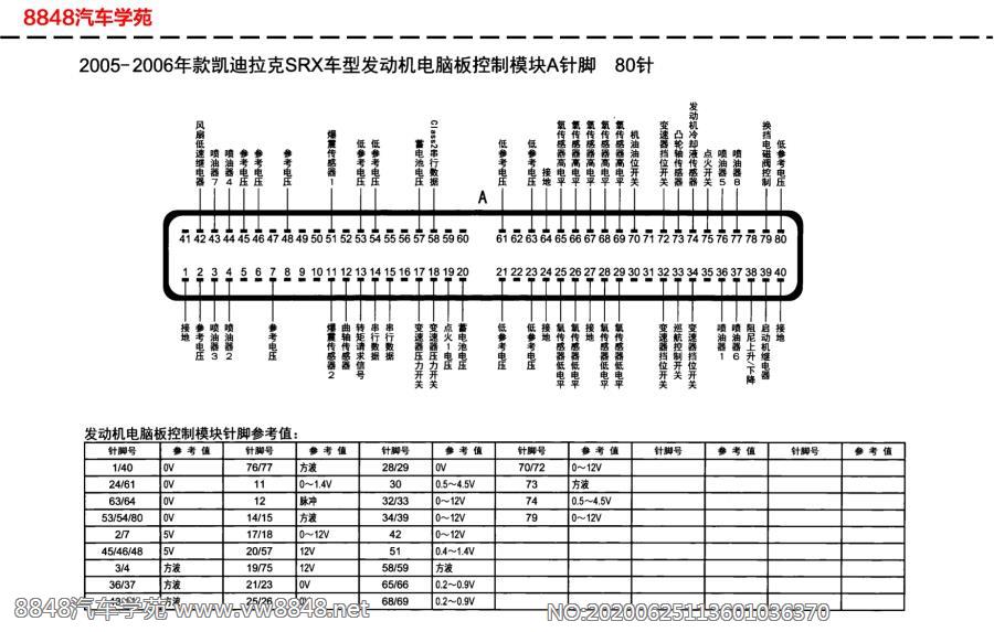 2005-2006年凯迪拉克SRX车型发动机电脑板（模块A）针脚80针